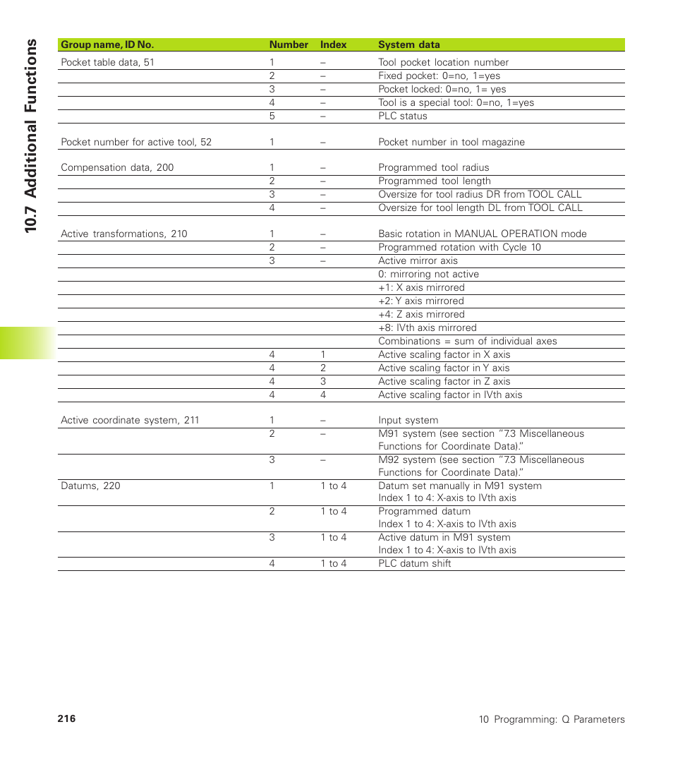 7 a dditional f unctions | HEIDENHAIN TNC 410 User Manual | Page 229 / 319