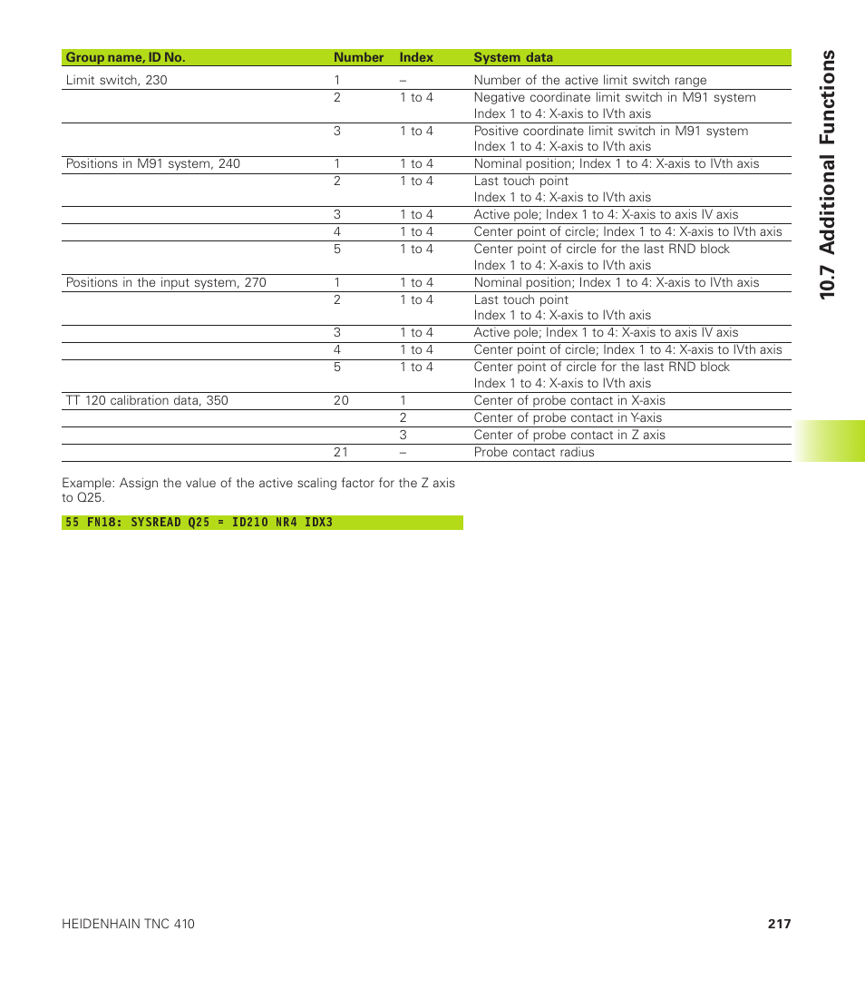 7 a dditional f unctions | HEIDENHAIN TNC 410 User Manual | Page 230 / 319