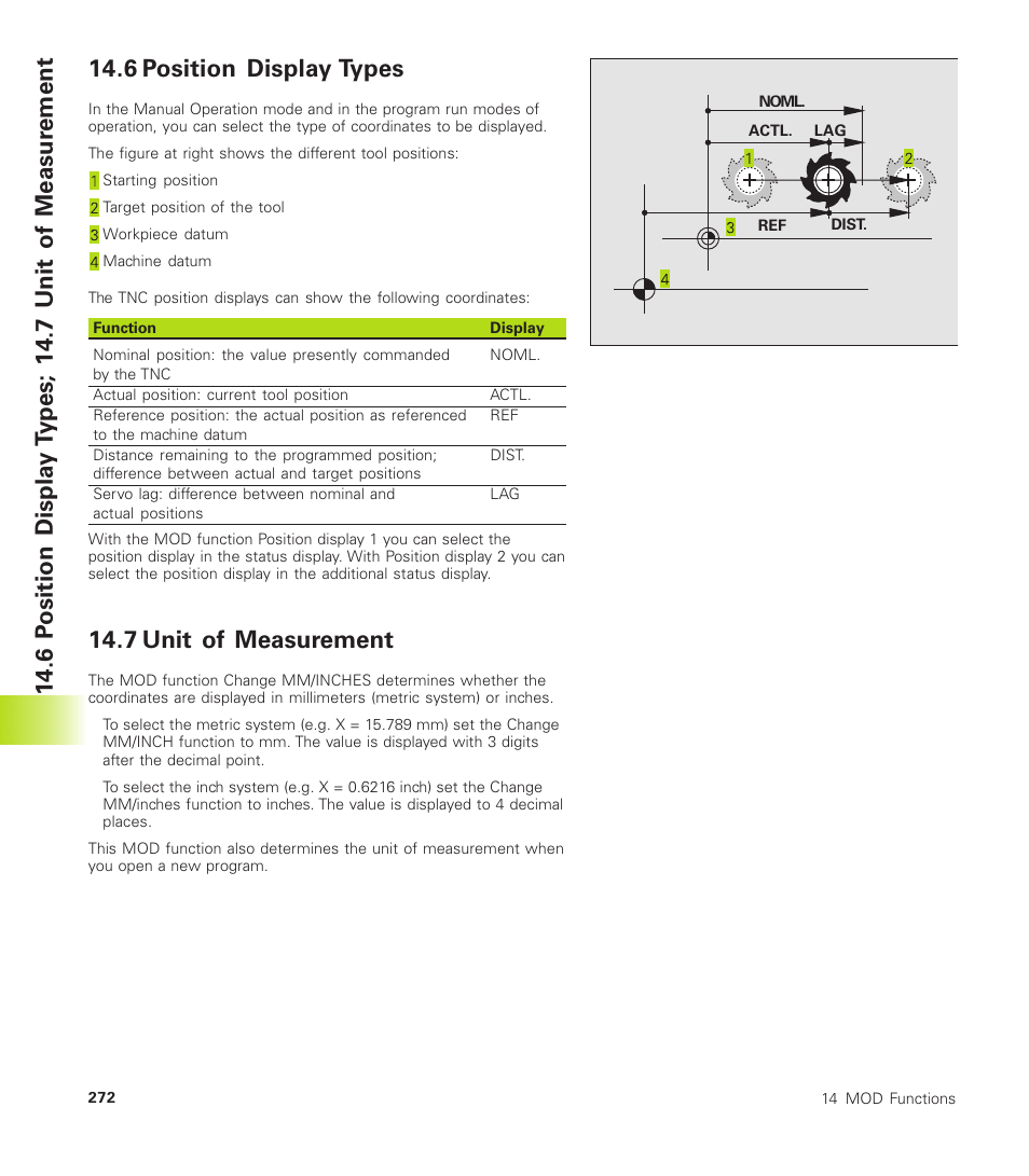 6 position display types, 7 unit of measurement | HEIDENHAIN TNC 410 User Manual | Page 285 / 319