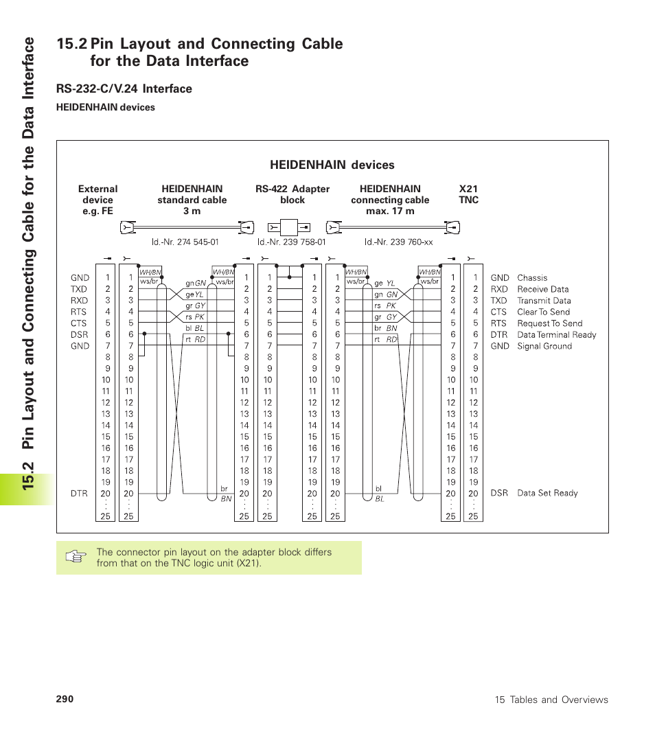 HEIDENHAIN TNC 410 User Manual | Page 303 / 319
