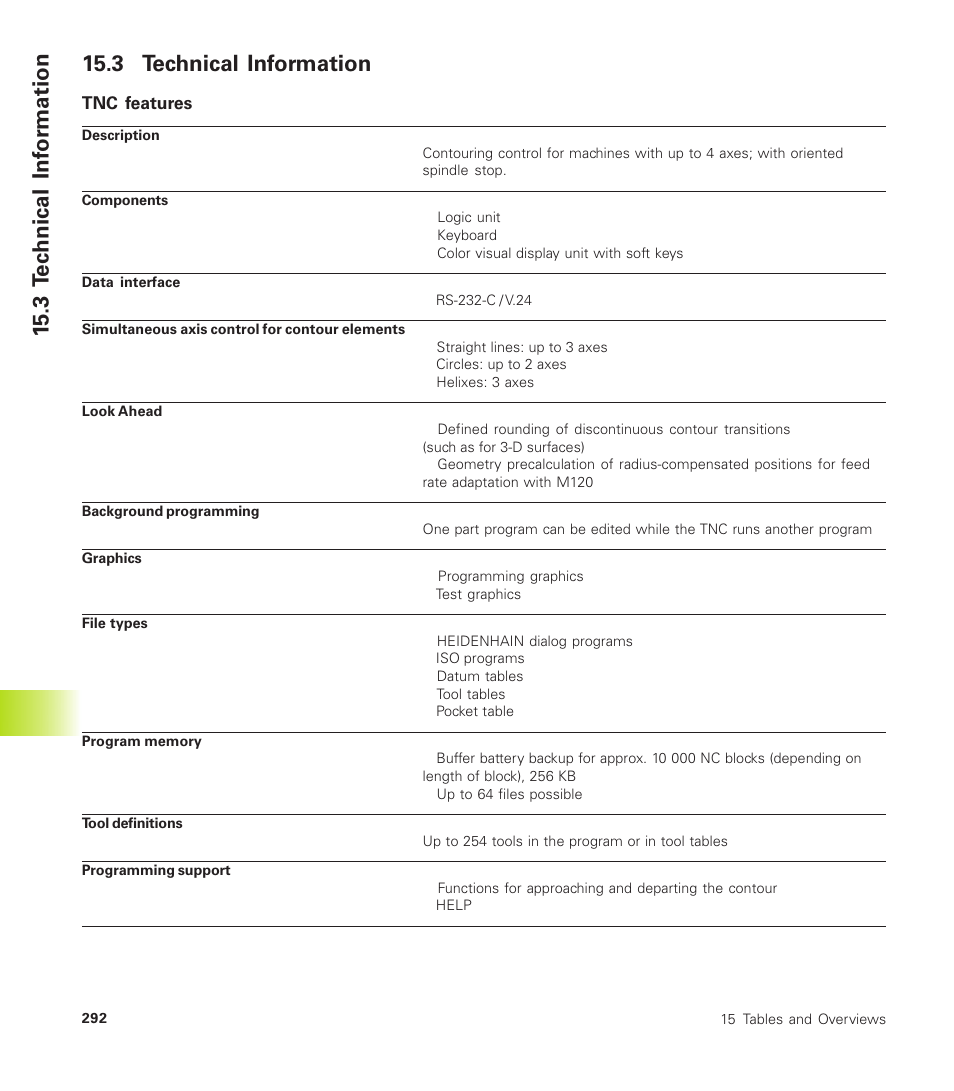 3 technical information, 15 .3 t e c hnical inf o rmation | HEIDENHAIN TNC 410 User Manual | Page 305 / 319