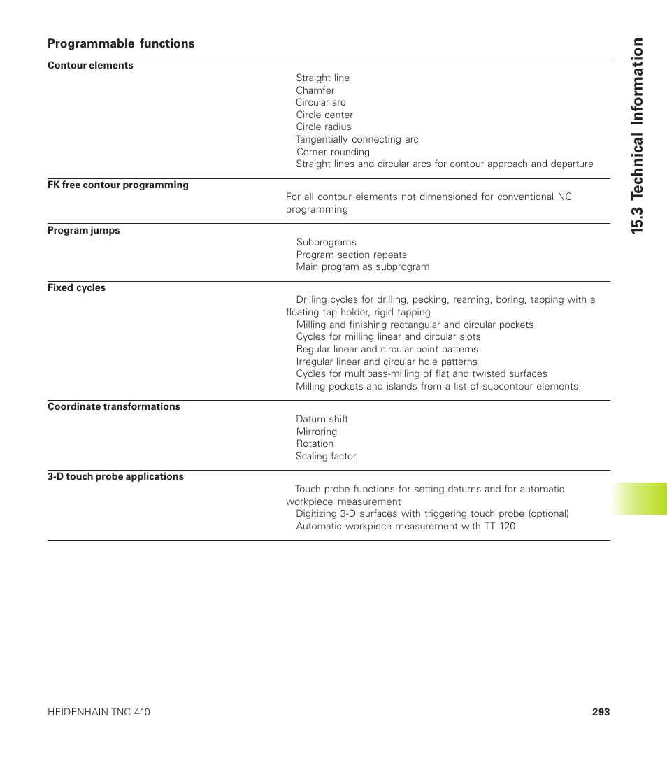 15 .3 t e c hnical inf o rmation | HEIDENHAIN TNC 410 User Manual | Page 306 / 319