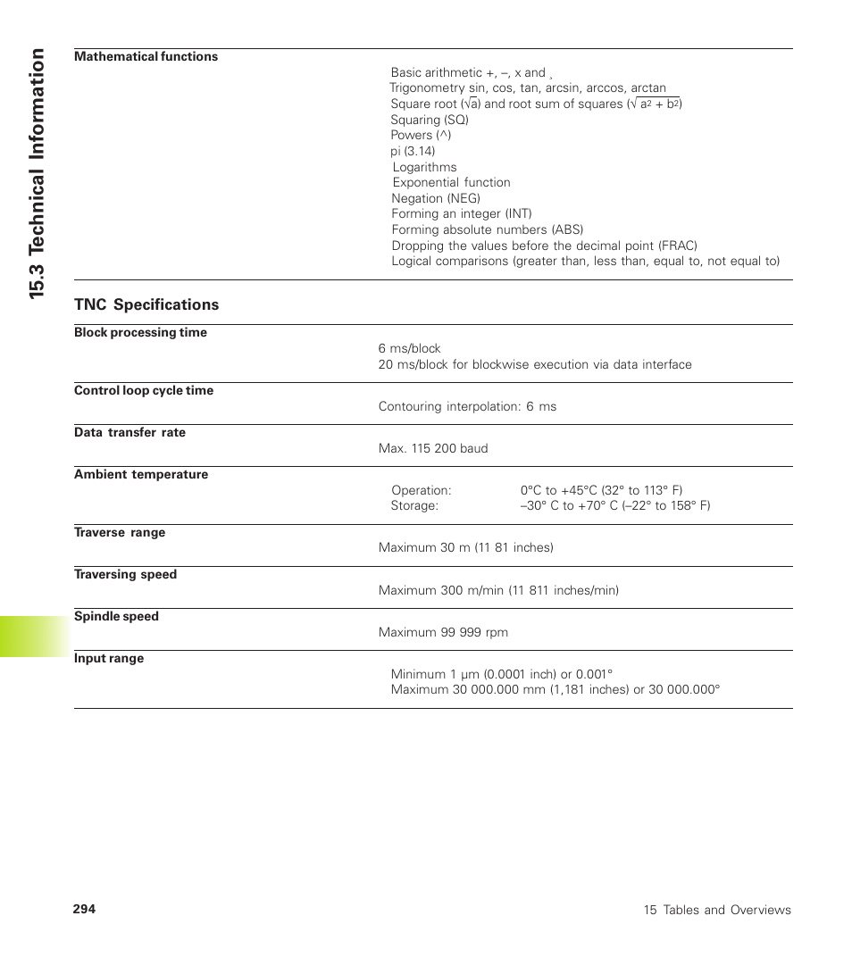 15 .3 t e c hnical inf o rmation | HEIDENHAIN TNC 410 User Manual | Page 307 / 319