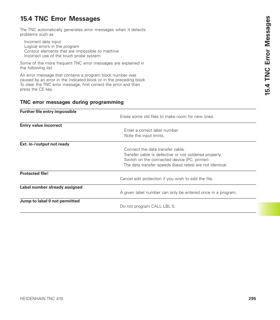 4 tnc er ro r messag es 15.4 tnc error messages | HEIDENHAIN TNC 410 User Manual | Page 308 / 319