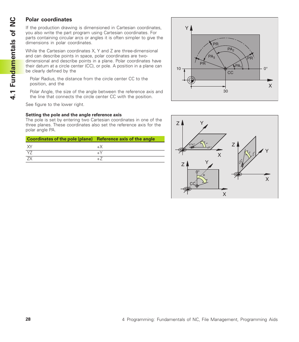 1 fundamentals of nc | HEIDENHAIN TNC 410 User Manual | Page 41 / 319