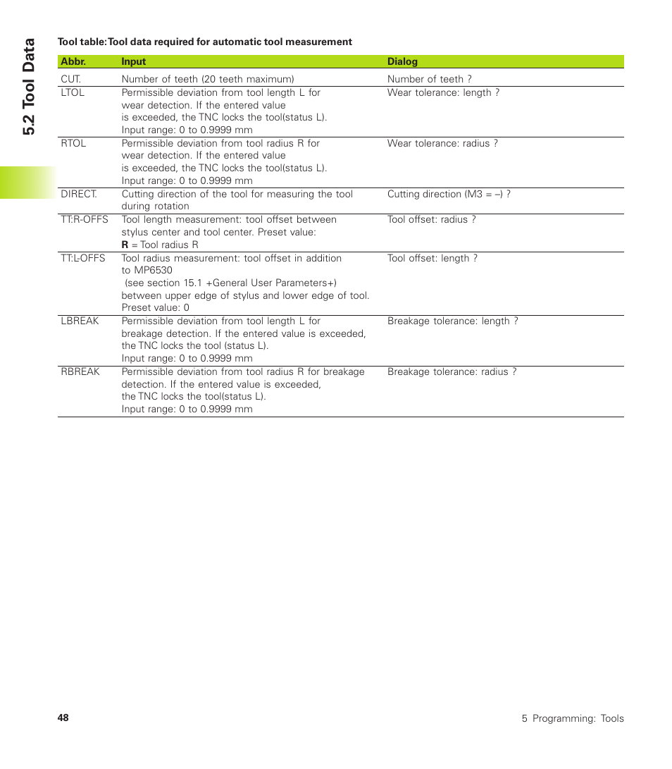 2 t ool d a ta | HEIDENHAIN TNC 410 User Manual | Page 61 / 319
