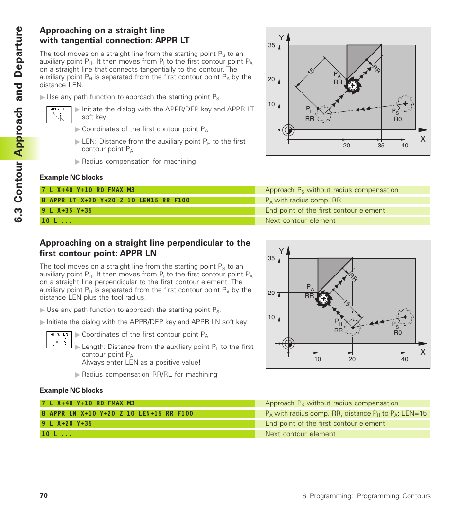 3 cont our appr oac h and depar tu re | HEIDENHAIN TNC 410 User Manual | Page 83 / 319