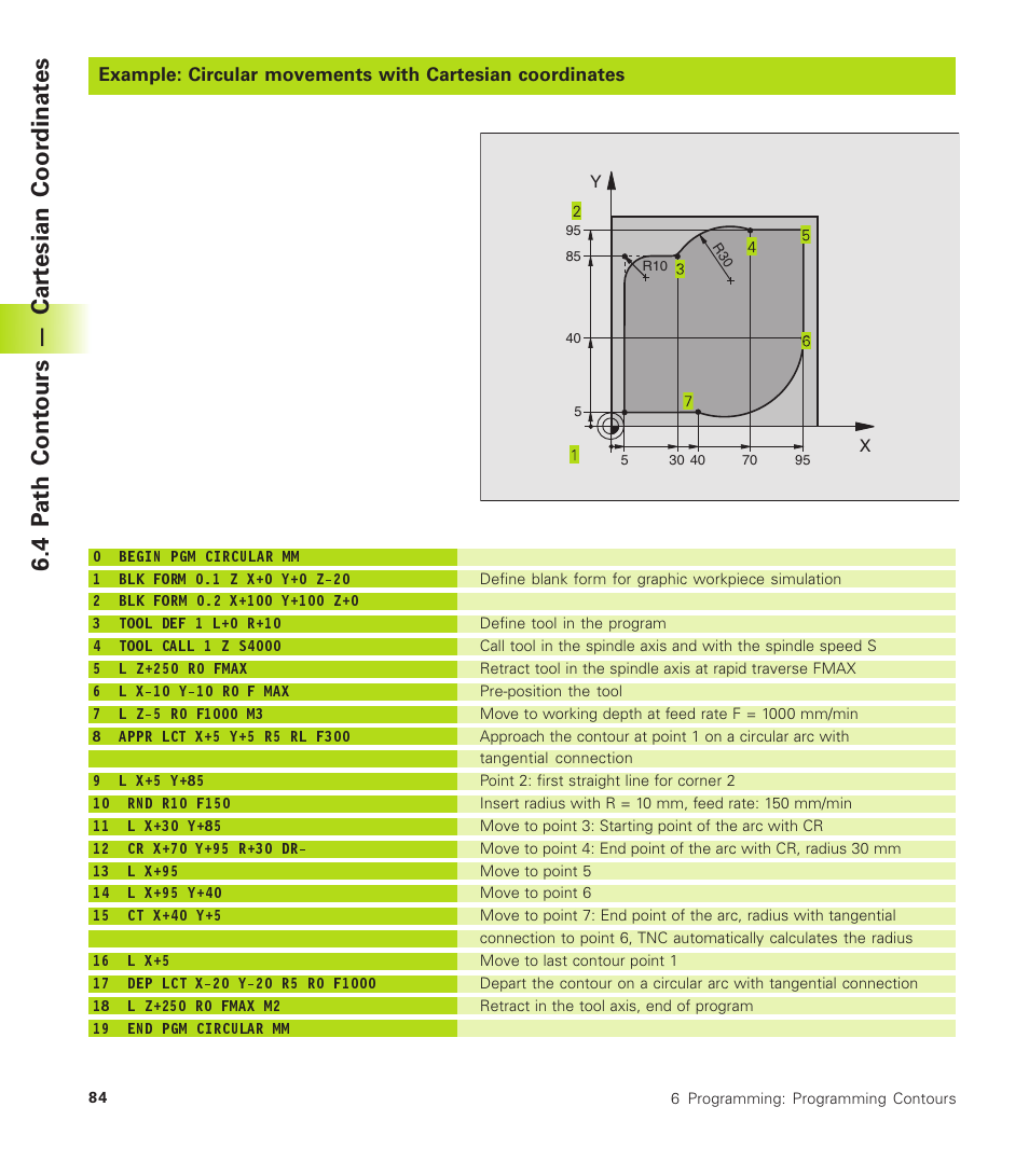 4 p ath cont ours — car tesian coor dinat es | HEIDENHAIN TNC 410 User Manual | Page 97 / 319