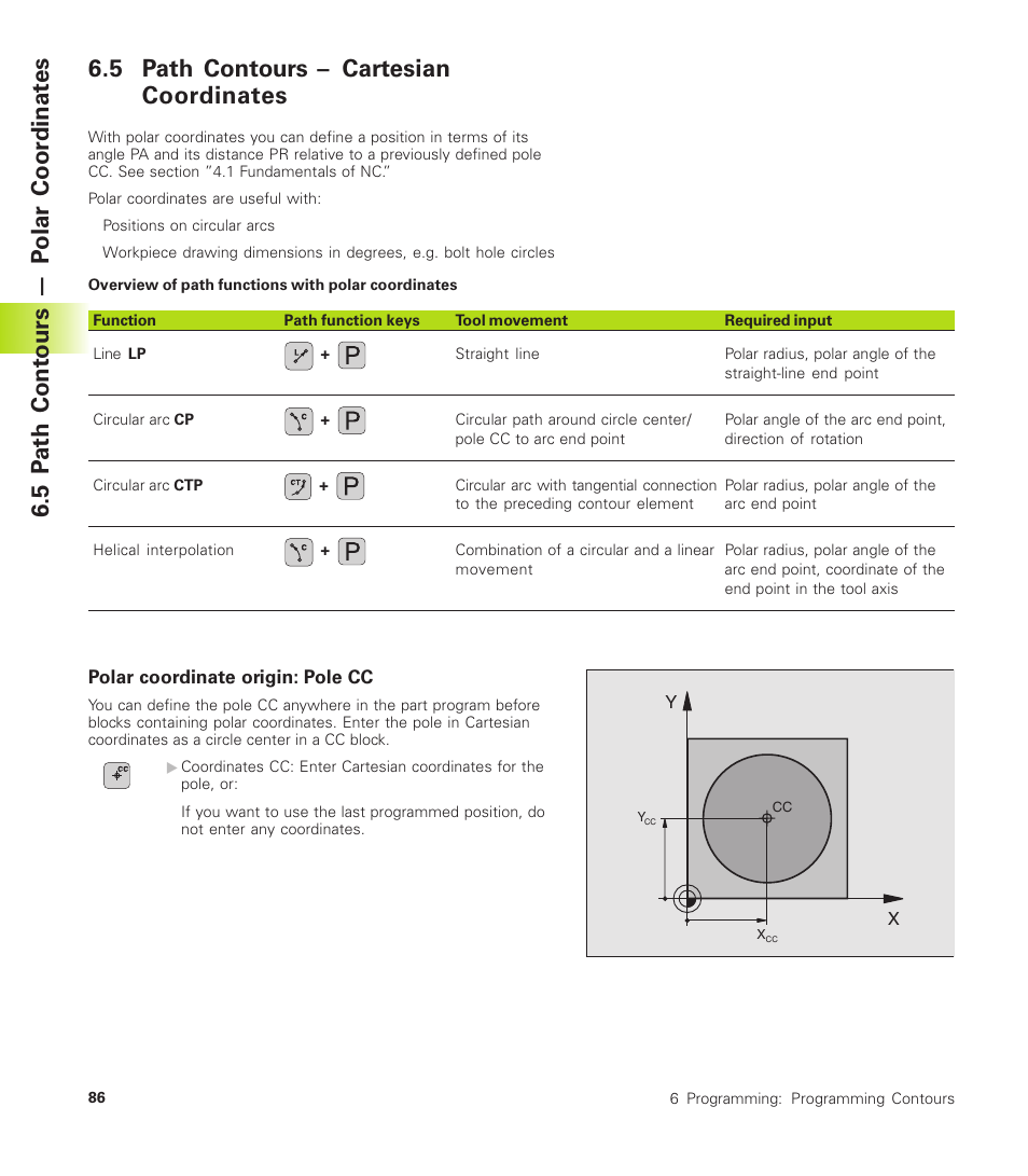 HEIDENHAIN TNC 410 User Manual | Page 99 / 319