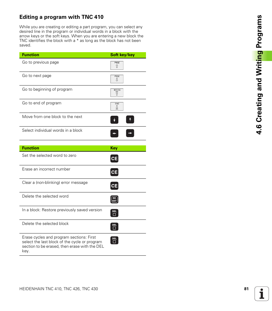 Editing a program with tnc 410, 6 cr eating and w riting pr ogr ams | HEIDENHAIN TNC 410 ISO Programming User Manual | Page 107 / 489