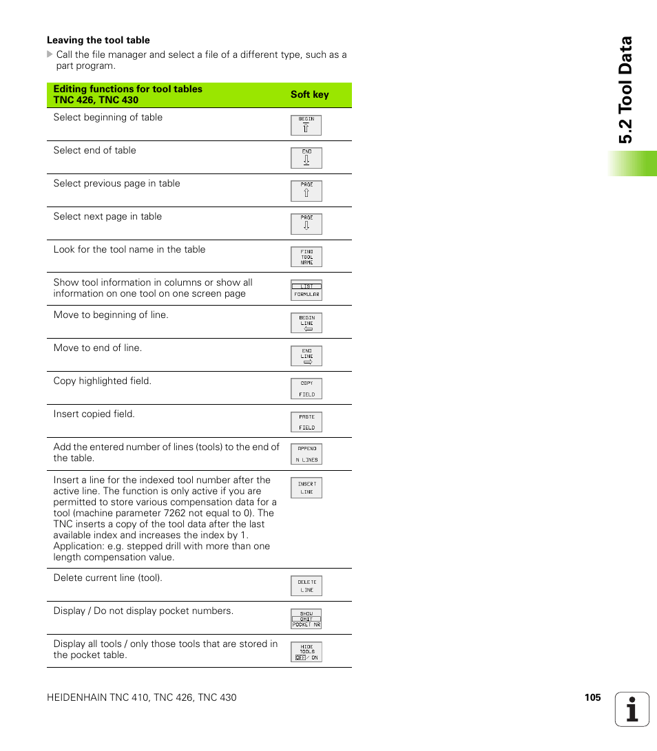 2 t o ol d a ta | HEIDENHAIN TNC 410 ISO Programming User Manual | Page 131 / 489
