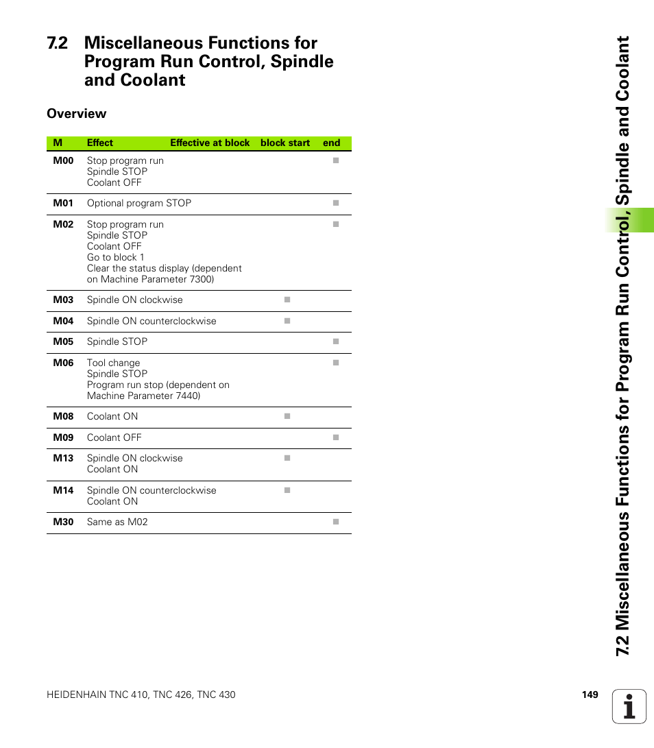 Overview | HEIDENHAIN TNC 410 ISO Programming User Manual | Page 175 / 489