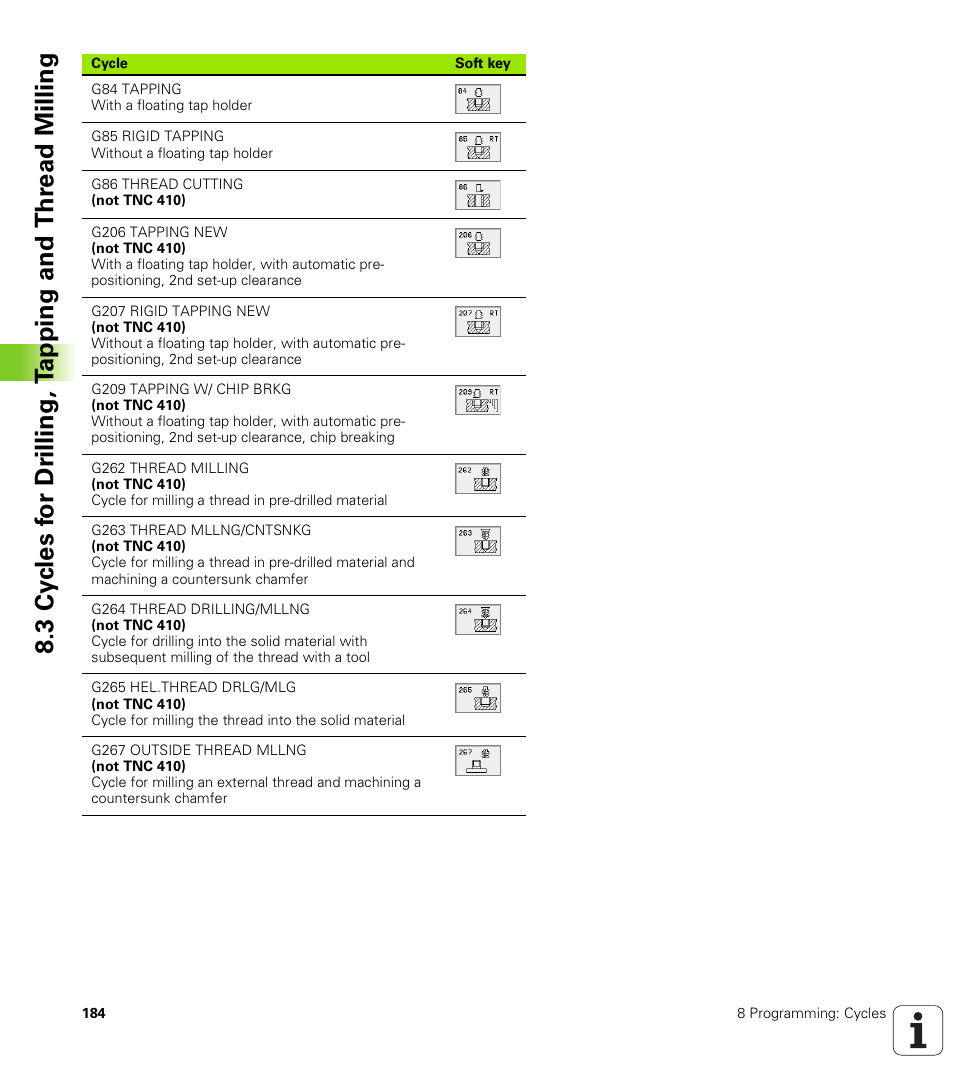 HEIDENHAIN TNC 410 ISO Programming User Manual | Page 210 / 489