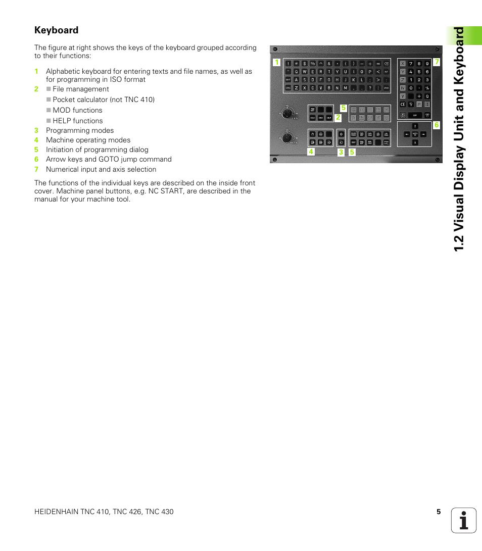 Keyboard | HEIDENHAIN TNC 410 ISO Programming User Manual | Page 31 / 489