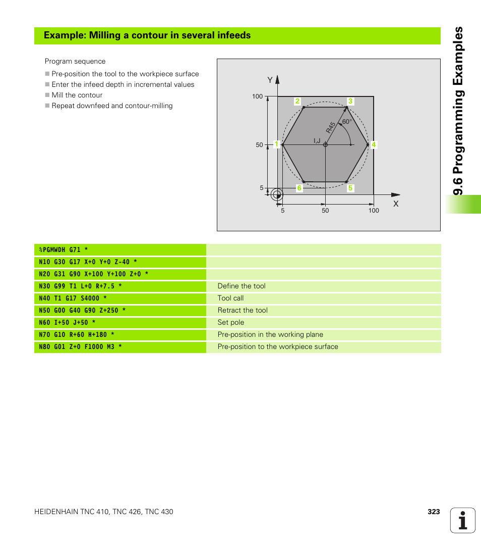 6 pr og ra m m ing exam ple s, Example: milling a contour in several infeeds | HEIDENHAIN TNC 410 ISO Programming User Manual | Page 349 / 489