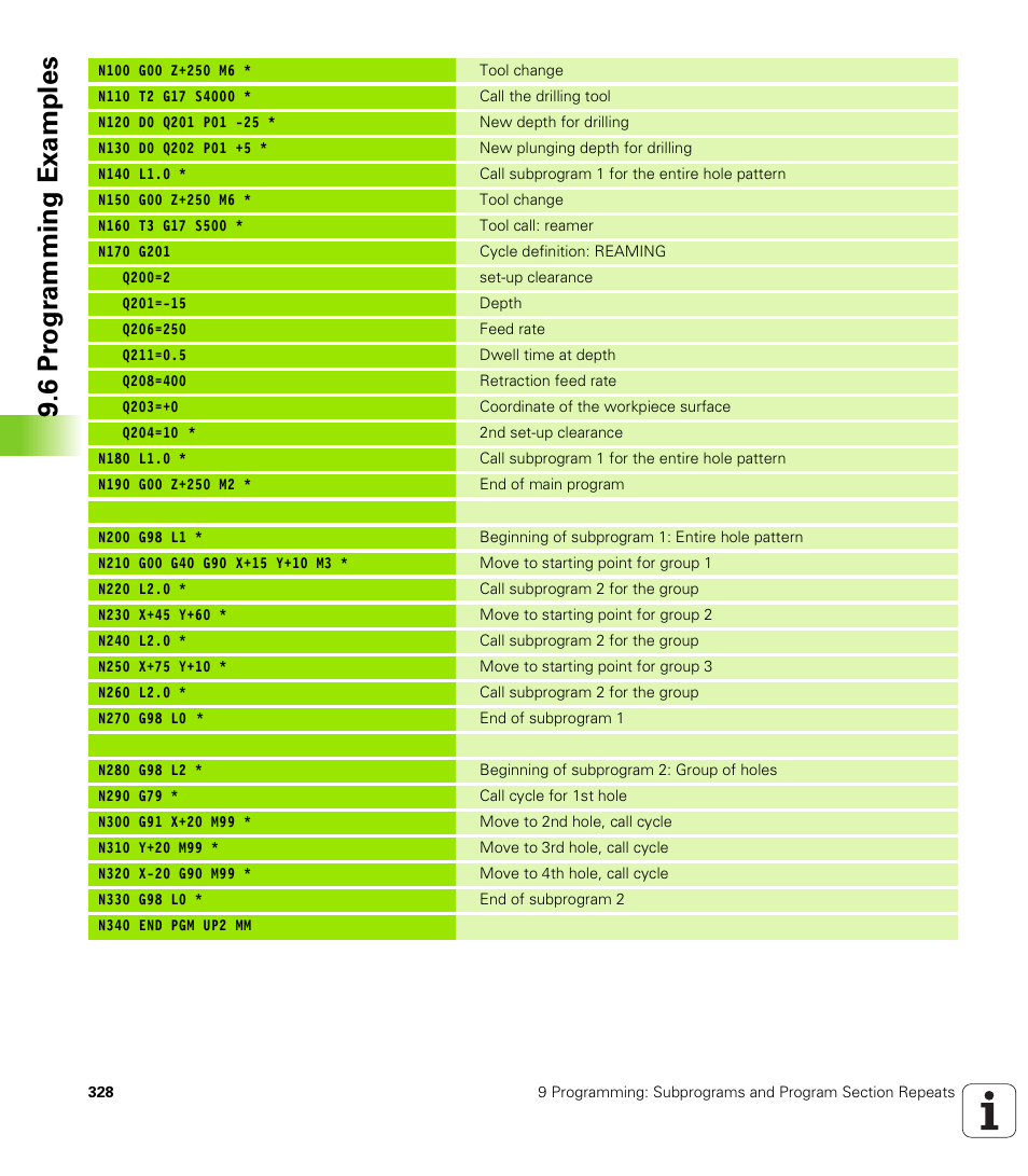 6 pr og ra m m ing exam ple s | HEIDENHAIN TNC 410 ISO Programming User Manual | Page 354 / 489