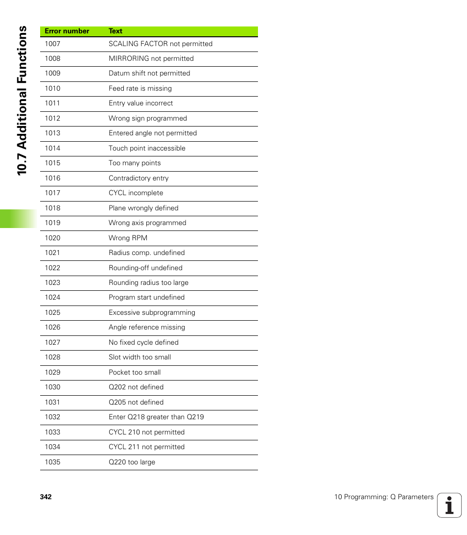 10 .7 a d d ition al f u nc tion s | HEIDENHAIN TNC 410 ISO Programming User Manual | Page 368 / 489