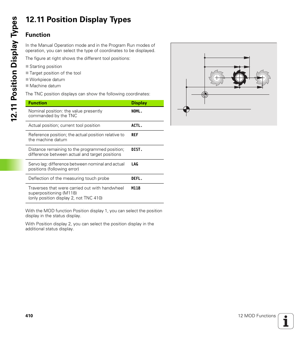 11 position display types, Function, Select position display | HEIDENHAIN TNC 410 ISO Programming User Manual | Page 436 / 489