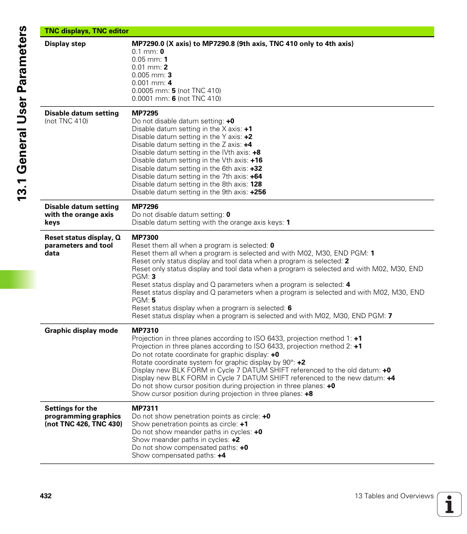 1 gener a l user p a ra met e rs | HEIDENHAIN TNC 410 ISO Programming User Manual | Page 458 / 489