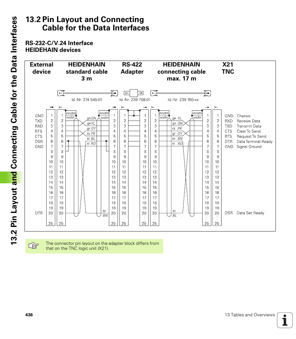 Rs-232-c/v.24 interface heidehain devices | HEIDENHAIN TNC 410 ISO Programming User Manual | Page 462 / 489