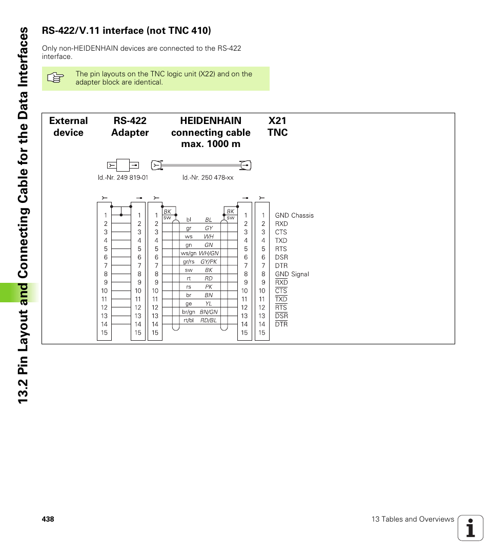 Rs-422/v.11 interface (not tnc 410) | HEIDENHAIN TNC 410 ISO Programming User Manual | Page 464 / 489