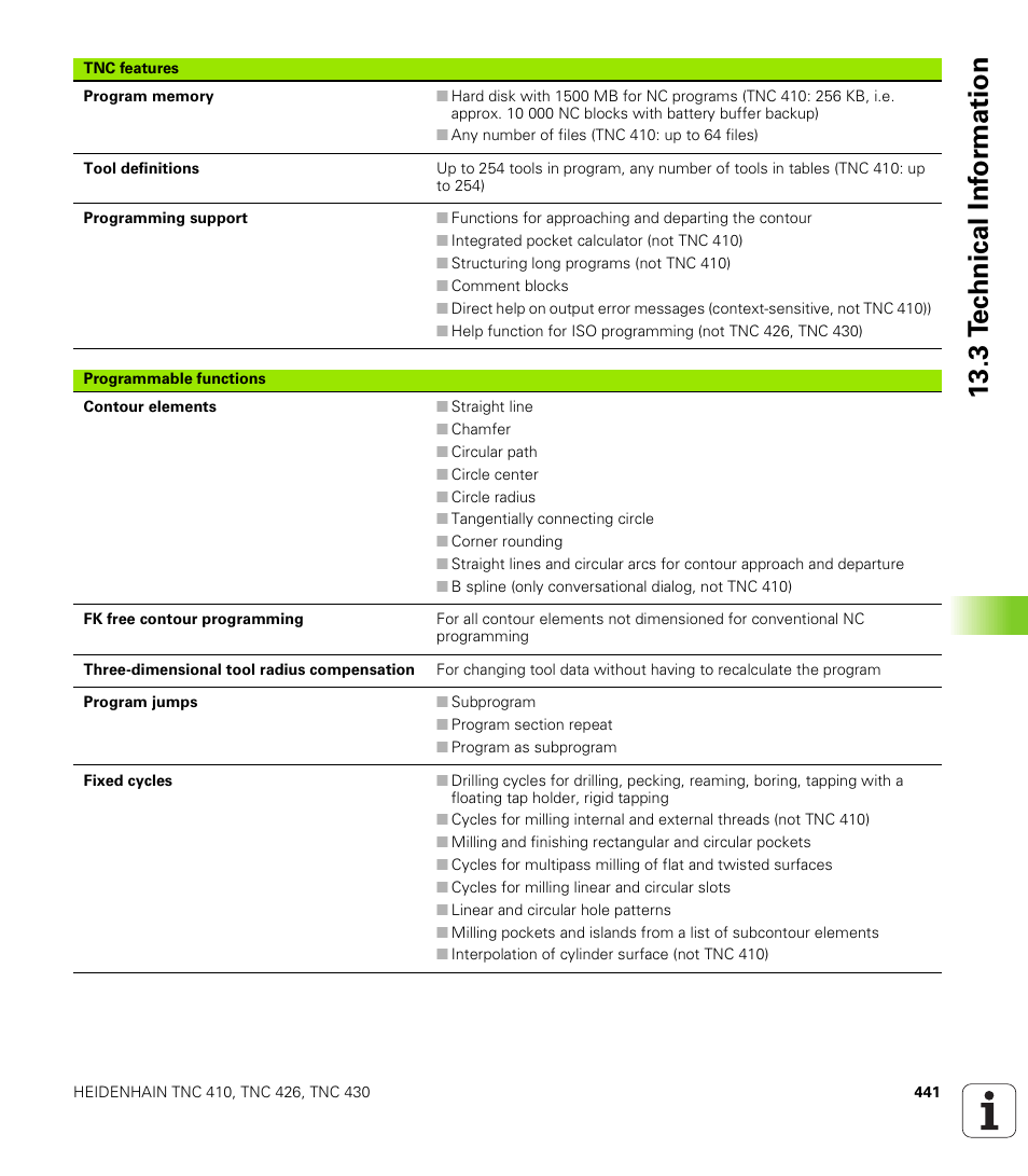 HEIDENHAIN TNC 410 ISO Programming User Manual | Page 467 / 489