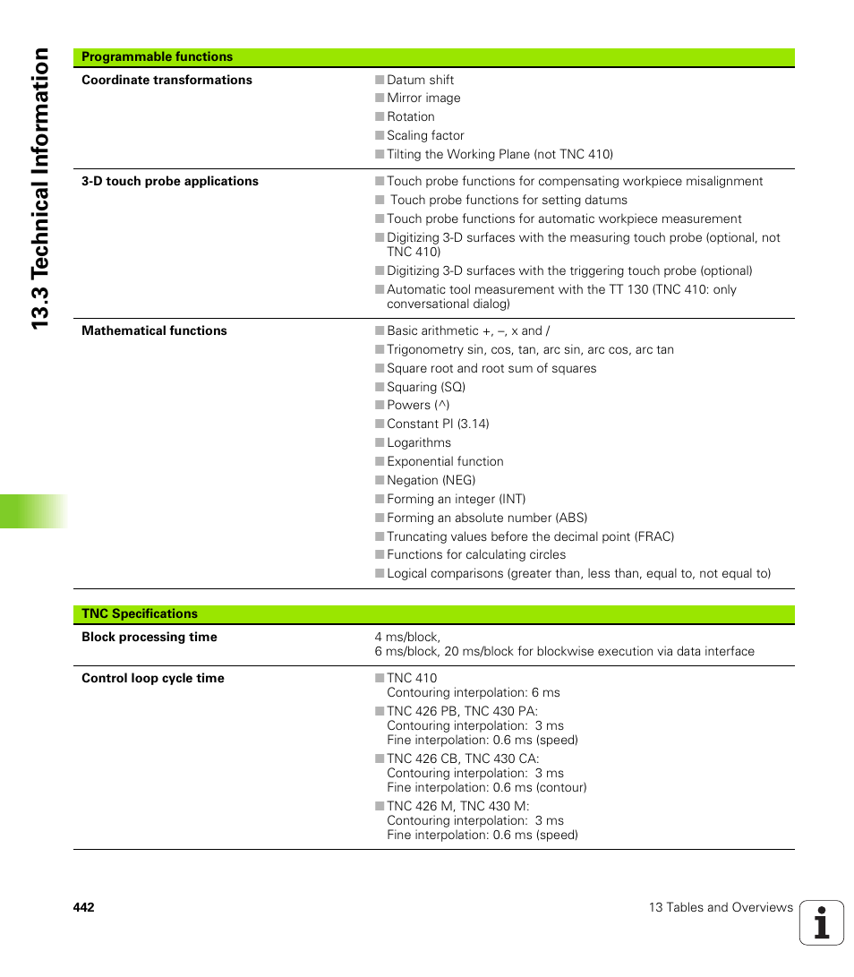 HEIDENHAIN TNC 410 ISO Programming User Manual | Page 468 / 489