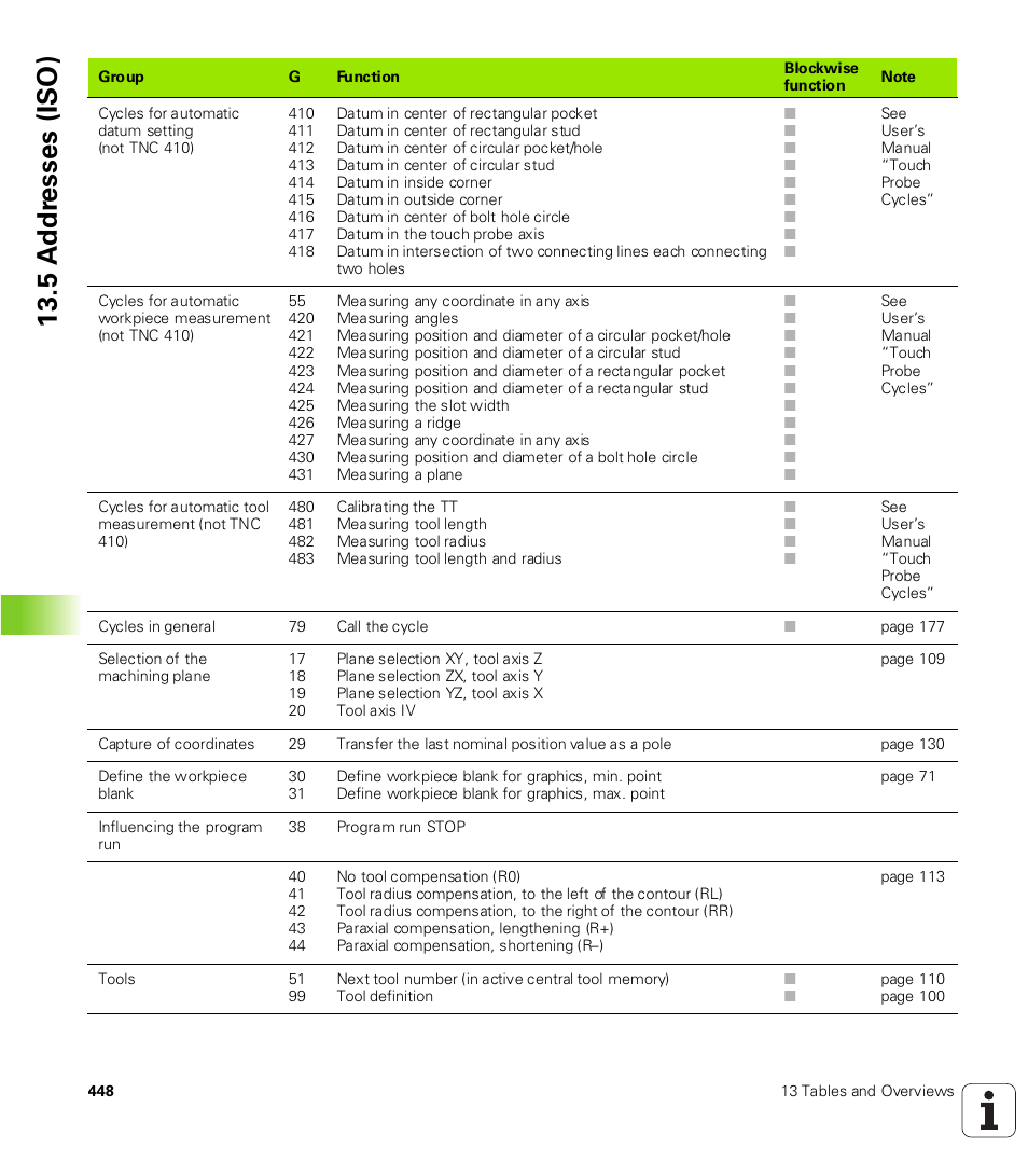 HEIDENHAIN TNC 410 ISO Programming User Manual | Page 474 / 489