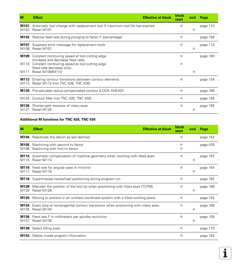 HEIDENHAIN TNC 410 ISO Programming User Manual | Page 482 / 489