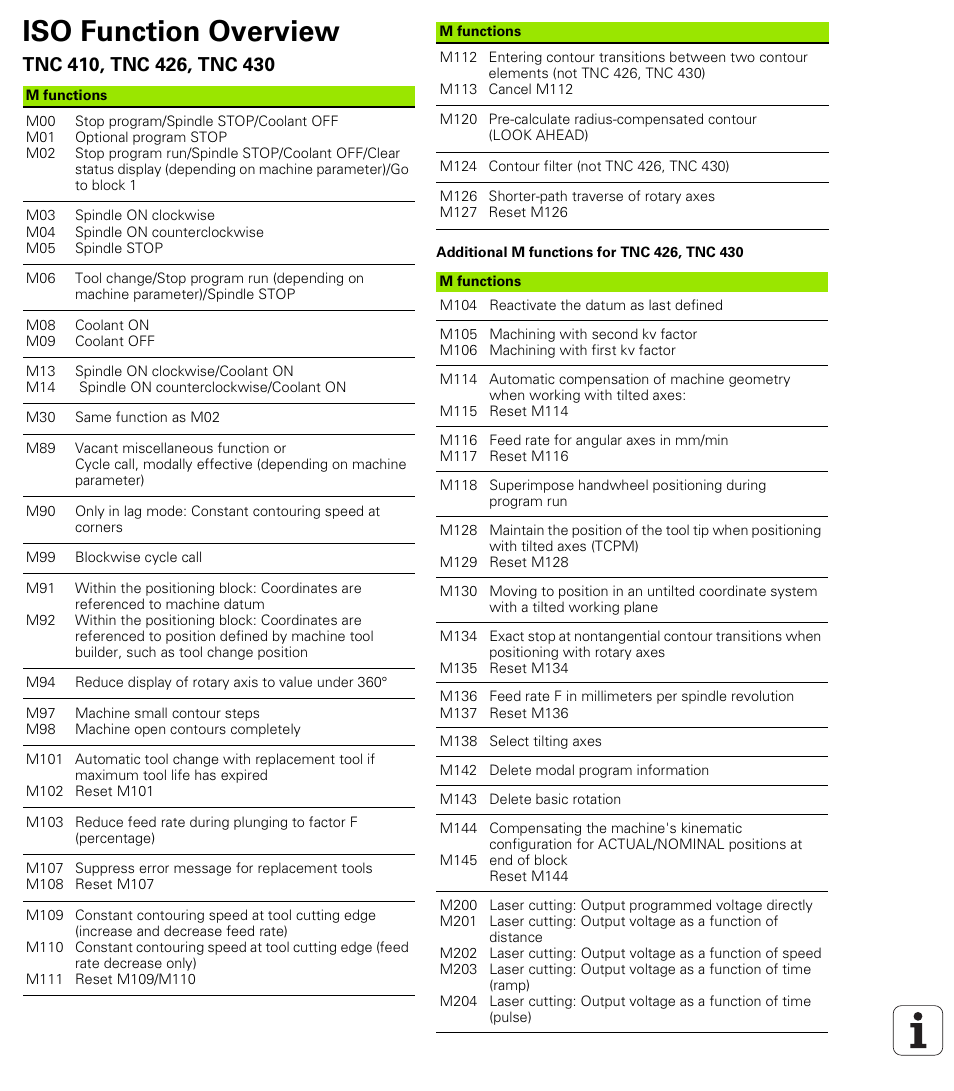 Iso function overview | HEIDENHAIN TNC 410 ISO Programming User Manual | Page 485 / 489