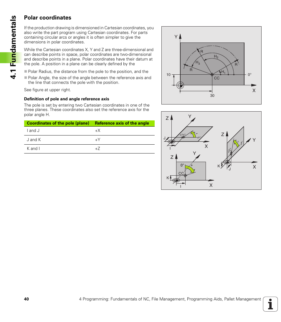 Polar coordinates | HEIDENHAIN TNC 410 ISO Programming User Manual | Page 66 / 489