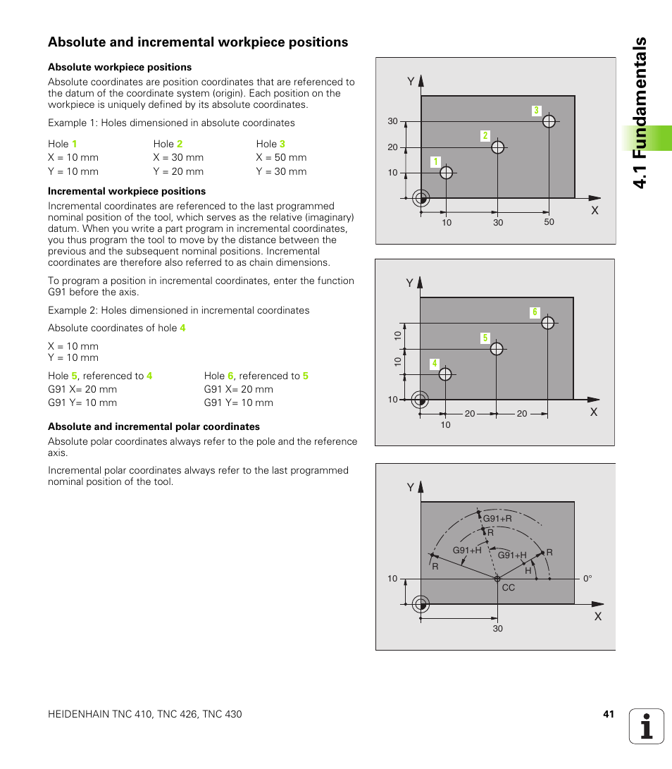 Absolute and incremental workpiece positions | HEIDENHAIN TNC 410 ISO Programming User Manual | Page 67 / 489