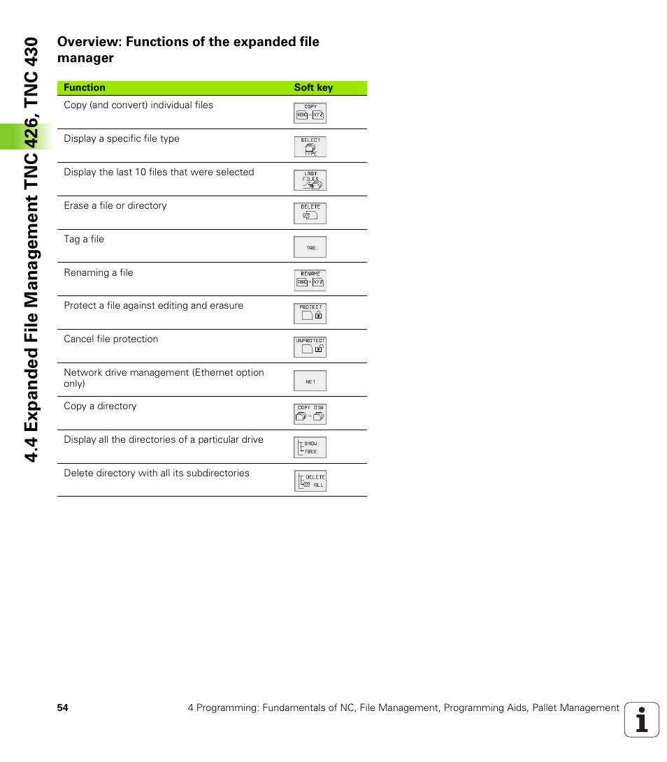 Overview: functions of the expanded file manager | HEIDENHAIN TNC 410 ISO Programming User Manual | Page 80 / 489