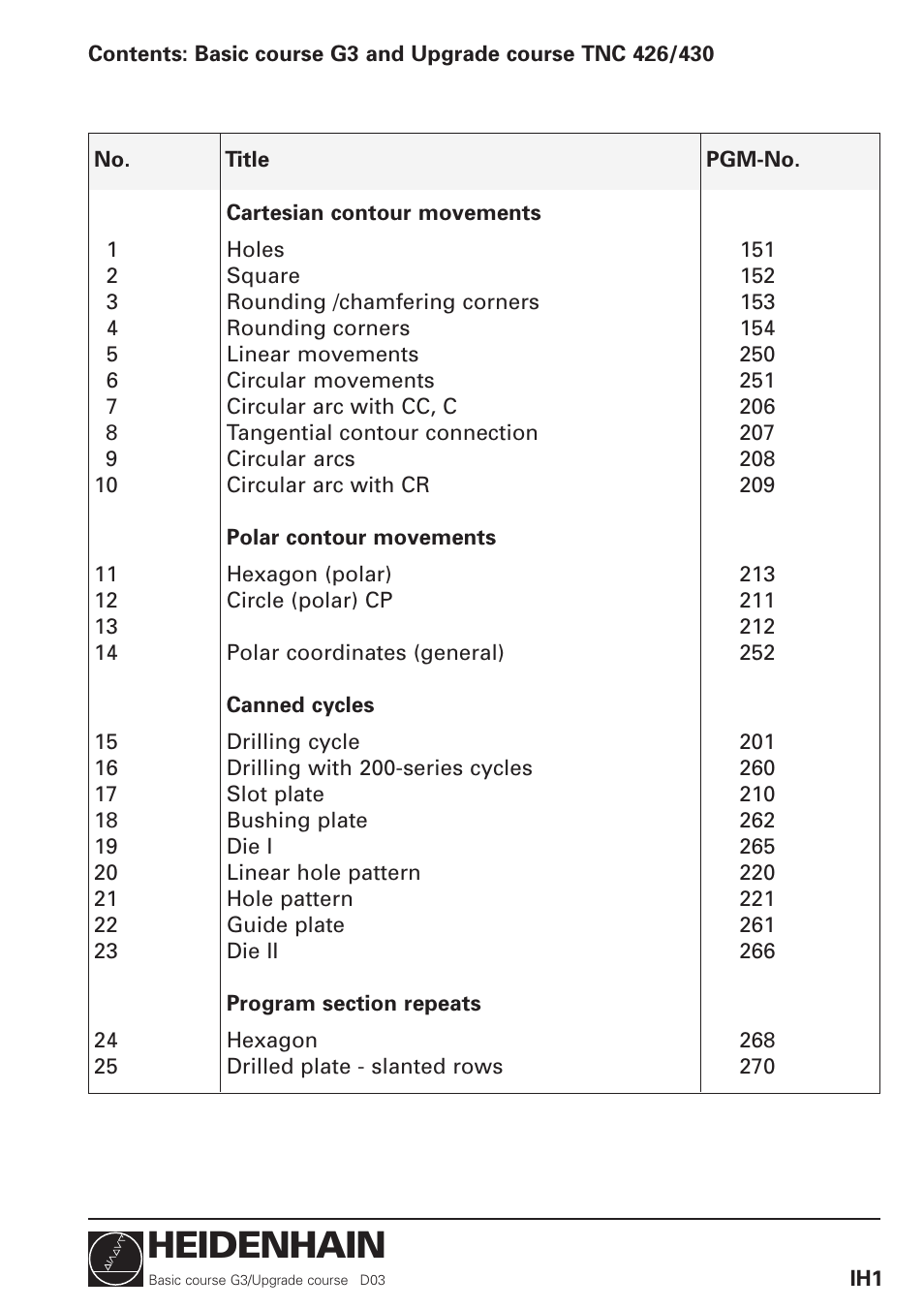 HEIDENHAIN TNC 426 (280 460) Training Basic User Manual | 110 pages