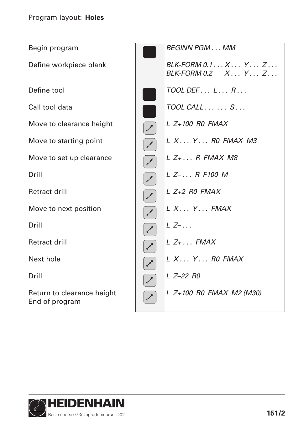 Heidenhain | HEIDENHAIN TNC 426 (280 460) Training Basic User Manual | Page 4 / 110