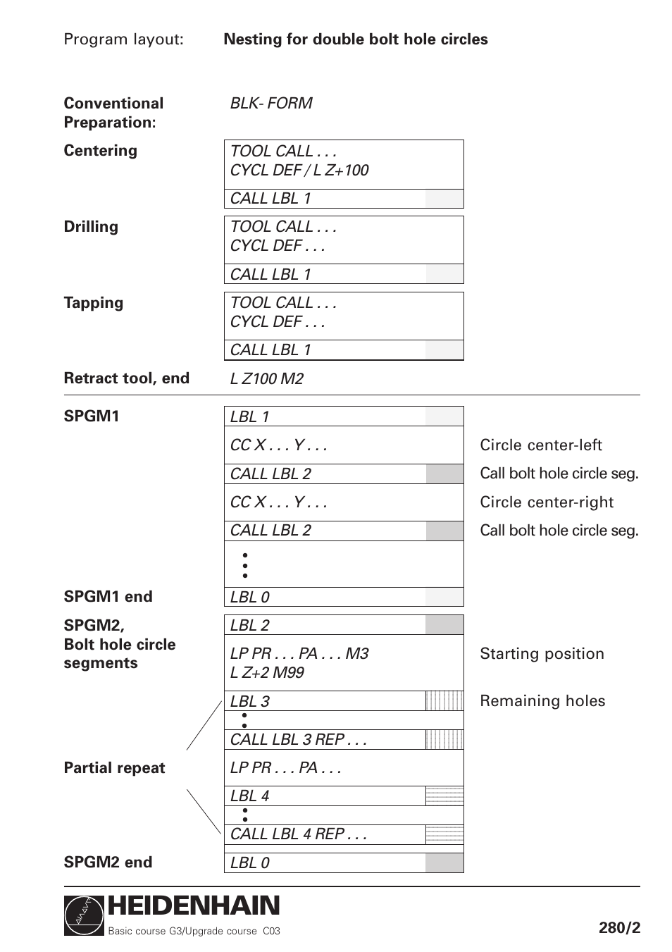 Heidenhain | HEIDENHAIN TNC 426 (280 460) Training Basic User Manual | Page 74 / 110