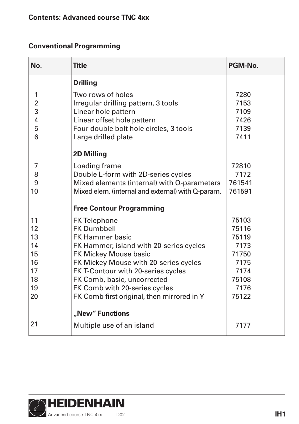 HEIDENHAIN TNC 426 (280 460) Training Advanced User Manual | 134 pages