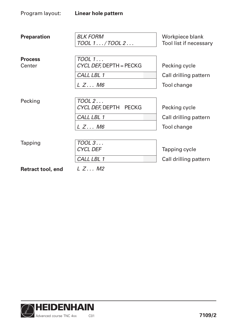Heidenhain | HEIDENHAIN TNC 426 (280 460) Training Advanced User Manual | Page 11 / 134