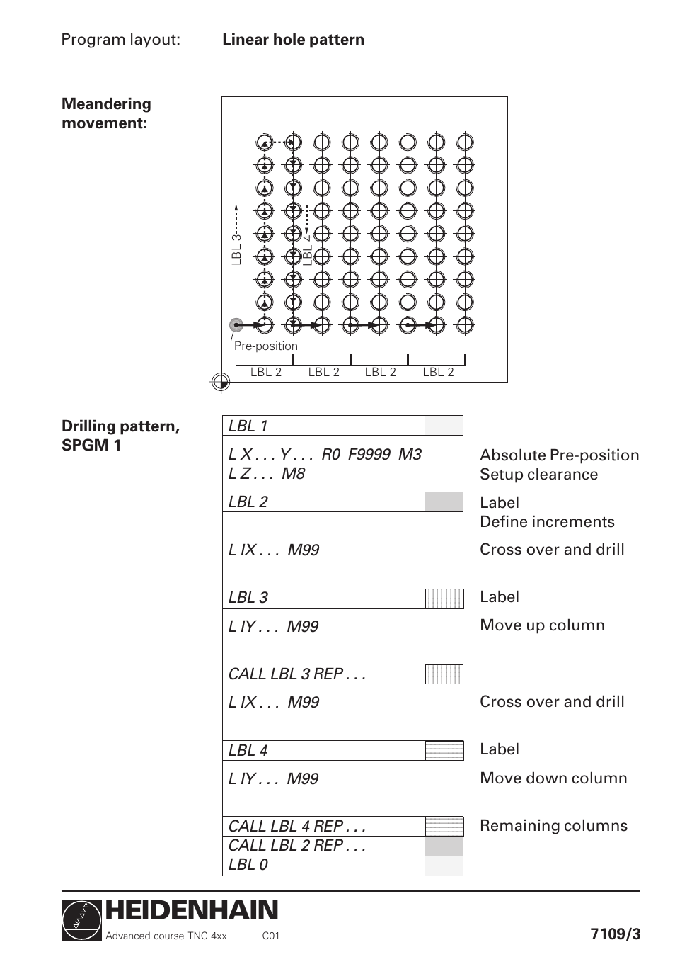 Heidenhain | HEIDENHAIN TNC 426 (280 460) Training Advanced User Manual | Page 12 / 134