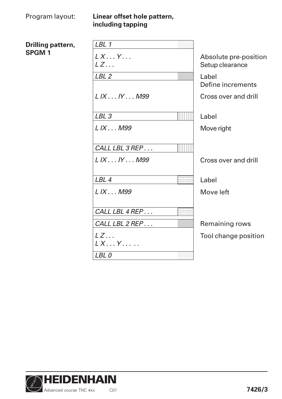 Heidenhain | HEIDENHAIN TNC 426 (280 460) Training Advanced User Manual | Page 17 / 134