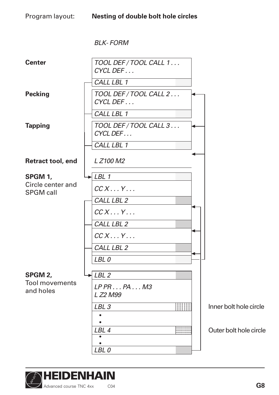 Heidenhain | HEIDENHAIN TNC 426 (280 460) Training Advanced User Manual | Page 21 / 134