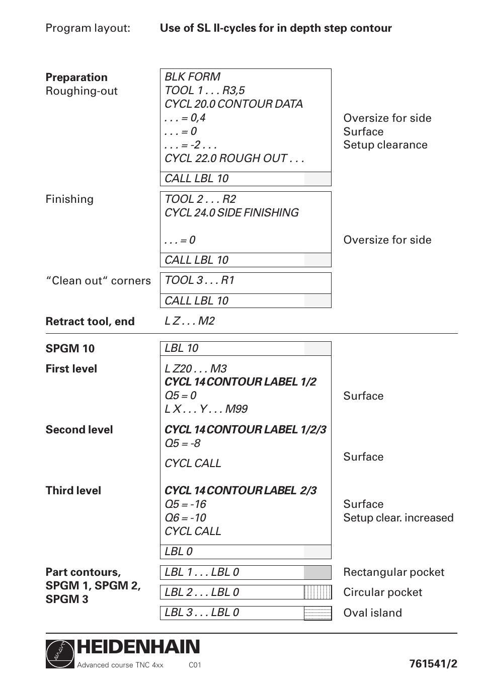 Heidenhain | HEIDENHAIN TNC 426 (280 460) Training Advanced User Manual | Page 41 / 134