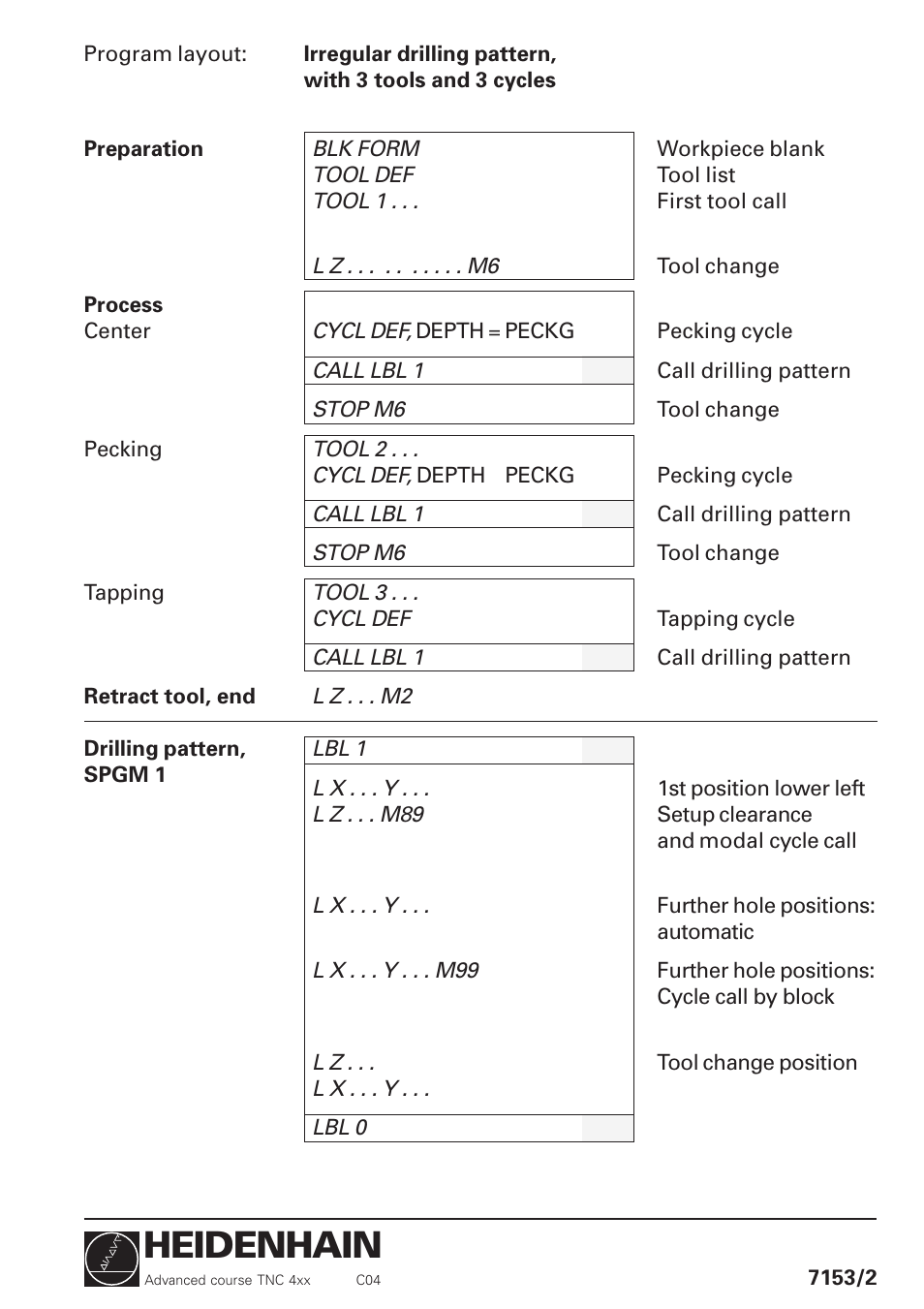 Heidenhain | HEIDENHAIN TNC 426 (280 460) Training Advanced User Manual | Page 6 / 134
