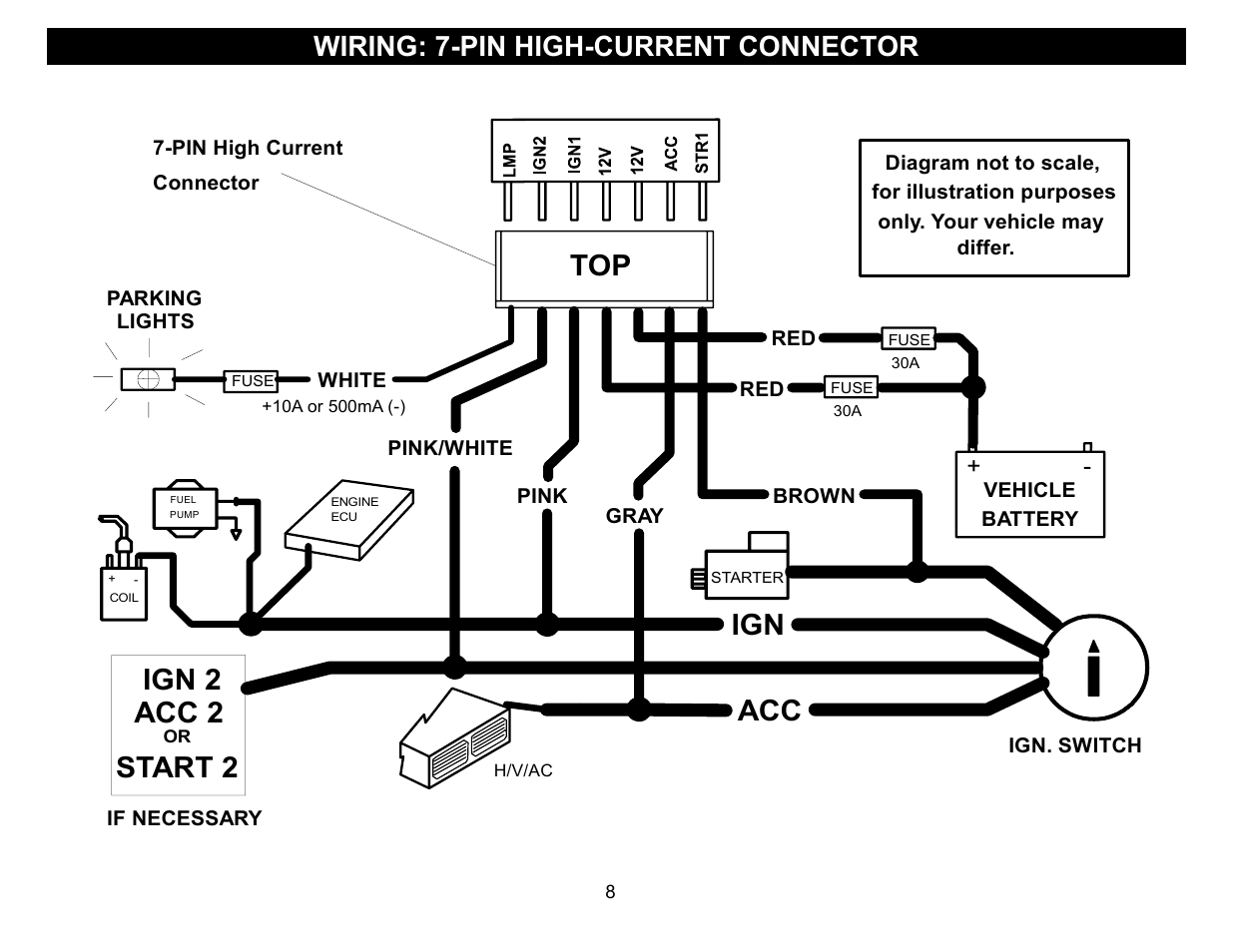Ign 2 acc 2 top, Start 2, Wiring: 7-pin high-current connector | Crimestopper Security Products EZ-30 User Manual | Page 8 / 20