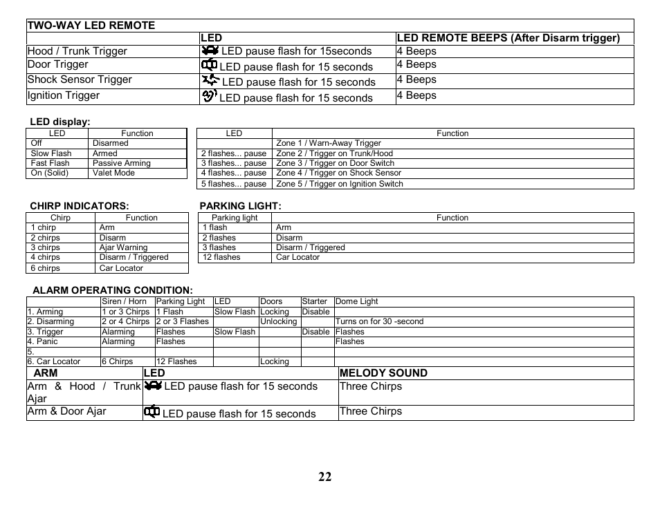 Crimestopper Security Products CS-2205 User Manual | Page 22 / 32