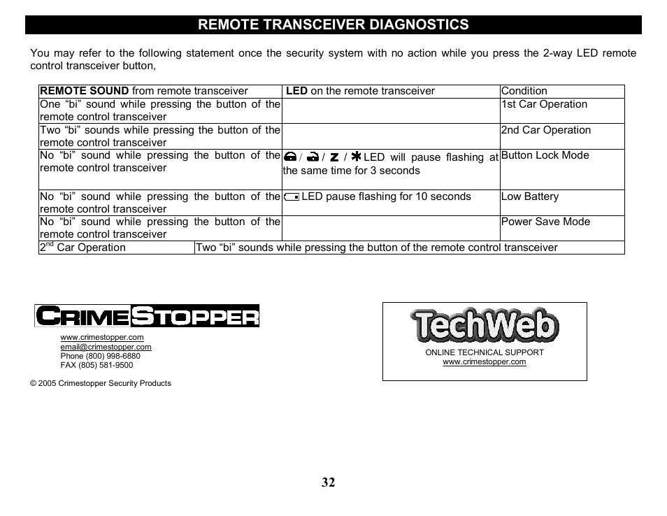 Remote transceiver diagnostics | Crimestopper Security Products CS-2205 User Manual | Page 32 / 32