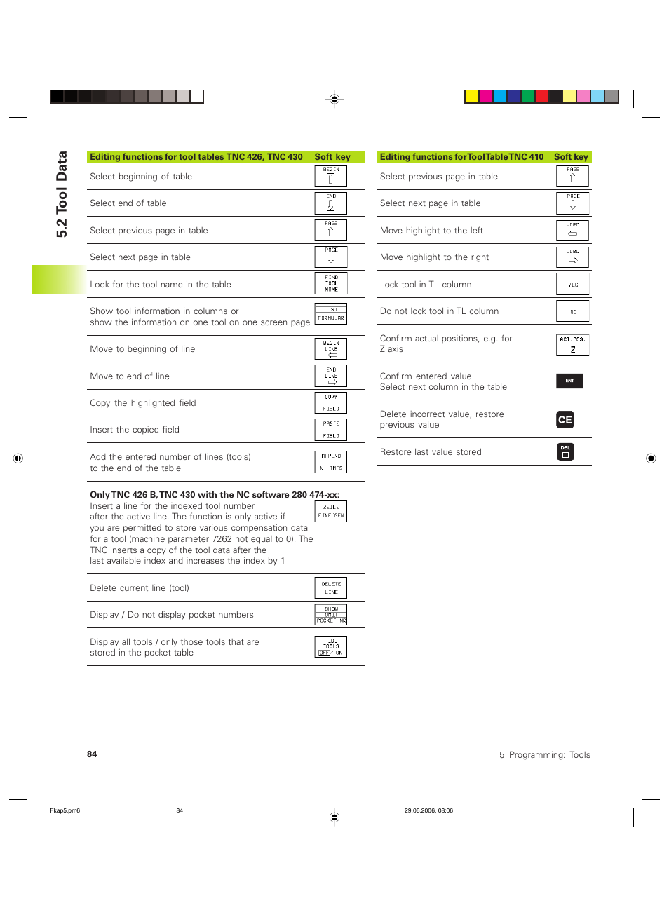 2 t ool d ata | HEIDENHAIN TNC 426B (280 472) ISO programming User Manual | Page 100 / 389