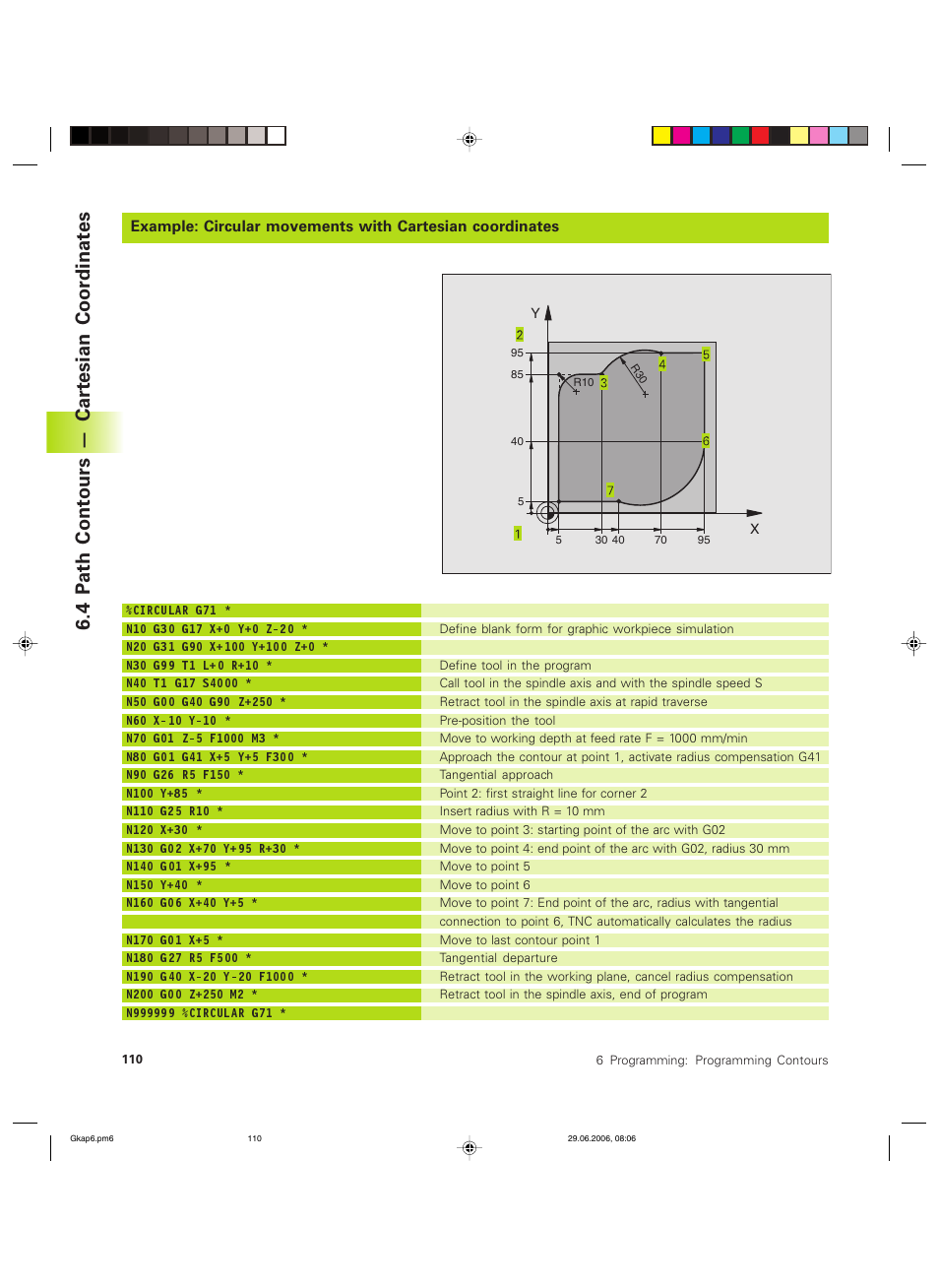 4 p ath cont ours — car tesian coor dinat es | HEIDENHAIN TNC 426B (280 472) ISO programming User Manual | Page 126 / 389