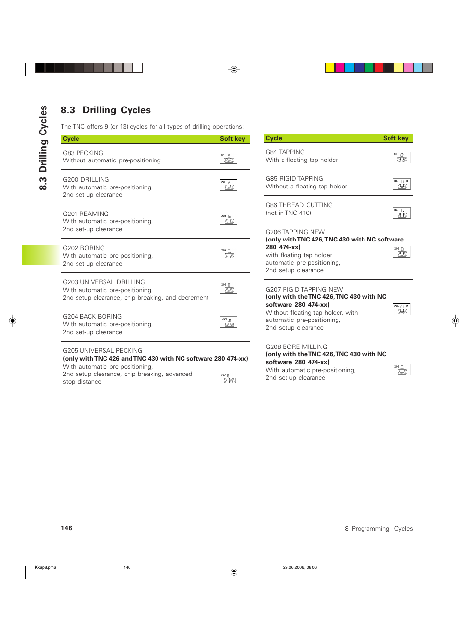 3 drilling cycles, 3 dr illing cy cles | HEIDENHAIN TNC 426B (280 472) ISO programming User Manual | Page 162 / 389
