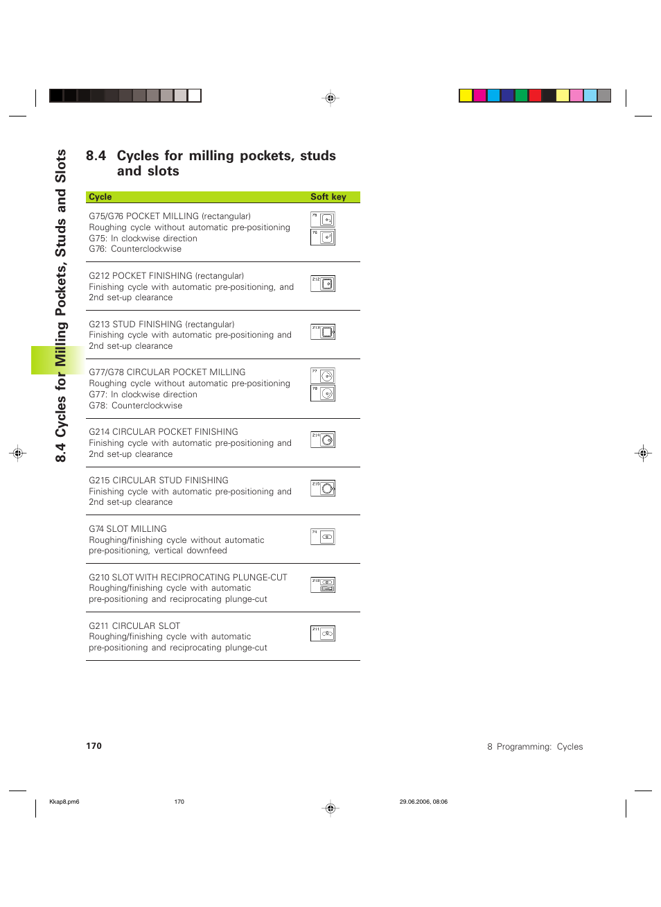 4 cycles for milling pockets, studs and slots | HEIDENHAIN TNC 426B (280 472) ISO programming User Manual | Page 186 / 389
